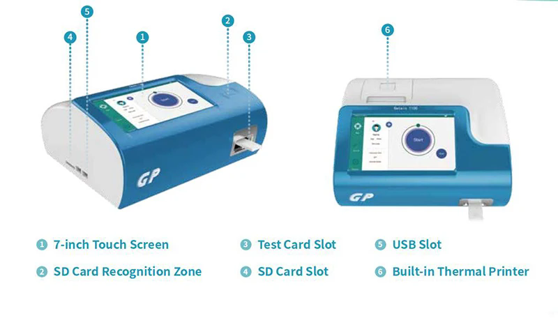 Getein 1100 Real Time Testing  - đánh giá và giá Sewing Lab